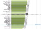 Statistics on Women in Politics: Political Parties