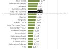 Statistics on Women in Politics: Proportion of Women Who Hold the Position of Village Heads