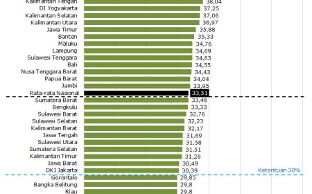 Statistics on Women in Politics: Political Parties