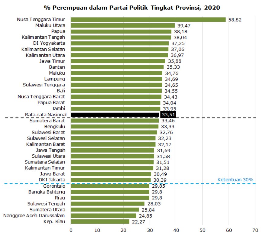 Statistics on Women in Politics: Political Parties